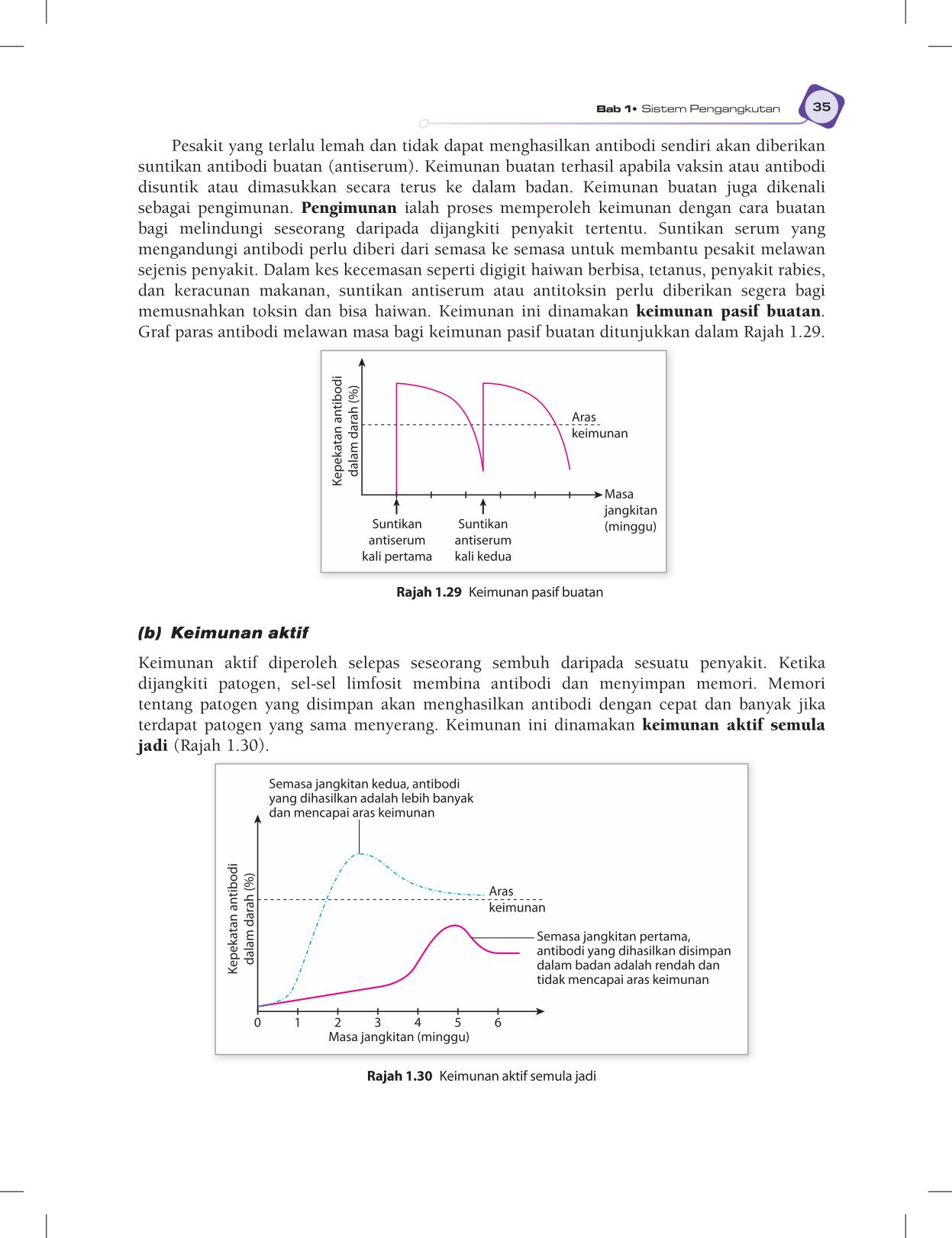 T5 : Biology TB BM Page47