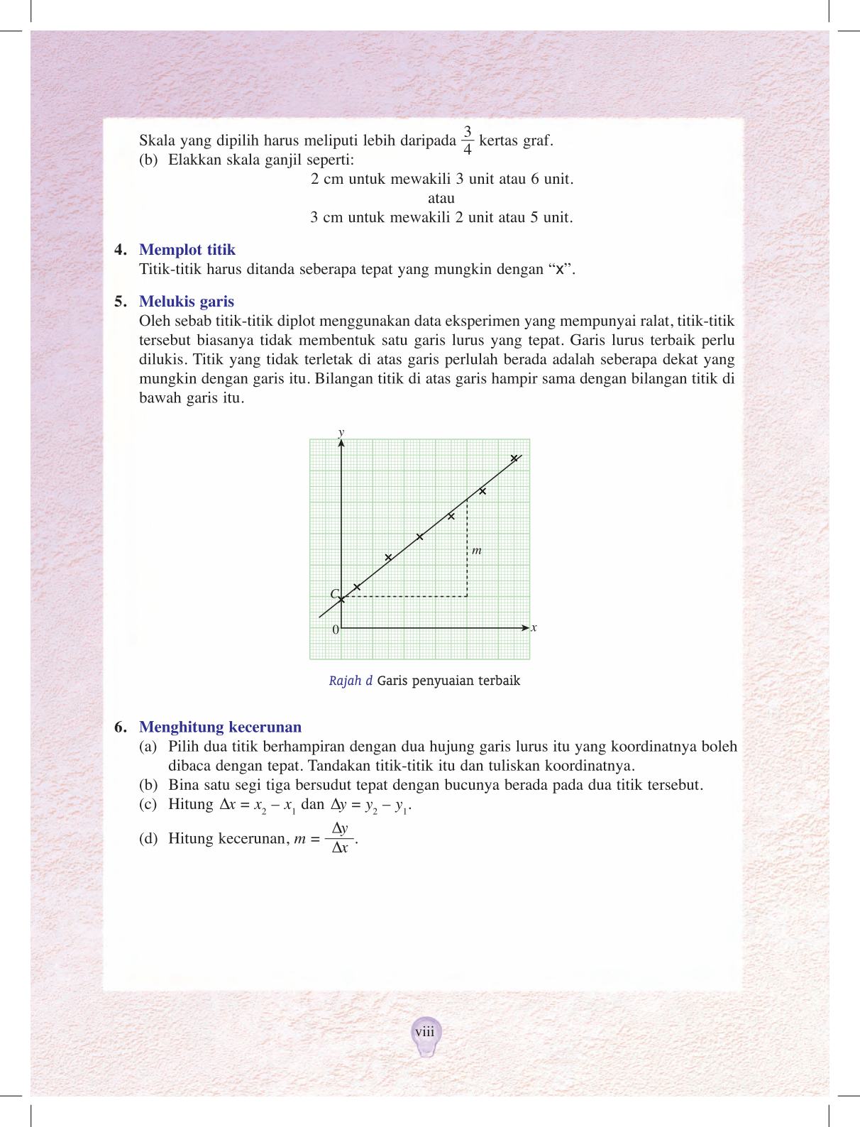T4 : Physics Practical Page10